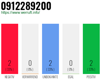 Rufnummer 0912289200 Telefonnummer 0912289200