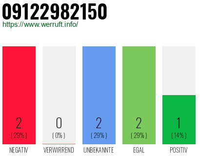 Rufnummer 09122982150 Telefonnummer 09122982150