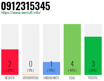 Rufnummer 0912315345 Telefonnummer 0912315345