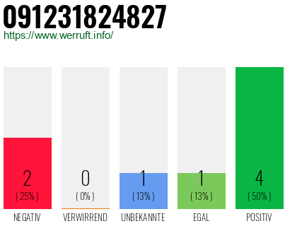 Rufnummer 091231824827 Telefonnummer 091231824827