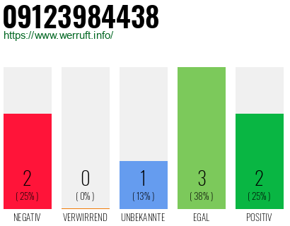 Rufnummer 09123984438 Telefonnummer 09123984438