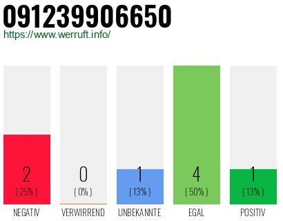Rufnummer 091239906650 Telefonnummer 091239906650