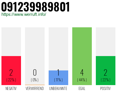 Rufnummer 091239989801 Telefonnummer 091239989801
