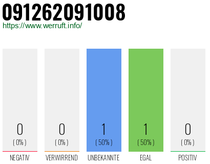 Telefonnummer 091262091008