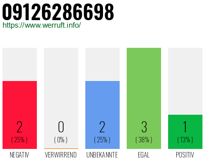 Telefonnummer 09126286698