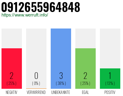 Rufnummer 0912655964848 Telefonnummer 0912655964848