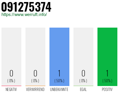 Telefonnummer 091275374
