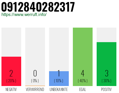 Rufnummer 0912840282317 Telefonnummer 0912840282317
