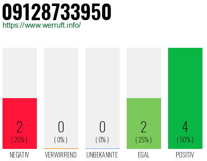 Rufnummer 09128733950 Telefonnummer 09128733950