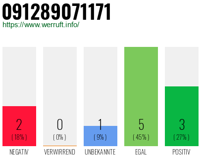 Rufnummer 091289071171 Telefonnummer 091289071171