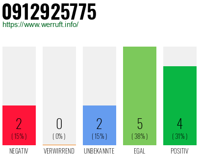 Rufnummer 0912925775 Telefonnummer 0912925775