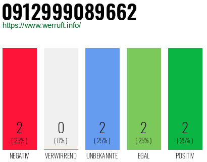 Rufnummer 0912999089662 Telefonnummer 0912999089662