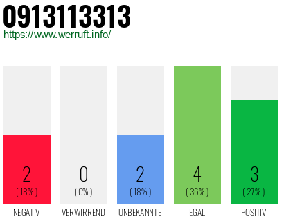 Rufnummer 0913113313 Telefonnummer 0913113313