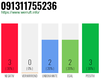 Rufnummer 091311755236 Telefonnummer 091311755236