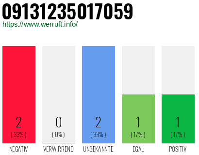 Rufnummer 09131235017059 Telefonnummer 09131235017059