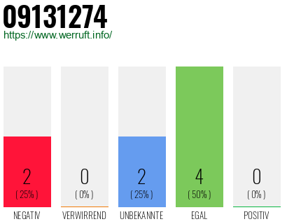 Rufnummer 09131274 Telefonnummer 09131274