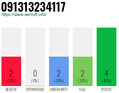 Rufnummer 091313234117 Telefonnummer 091313234117