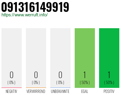 Telefonnummer 091316149919