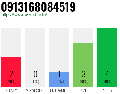 Telefonnummer 0913168084519