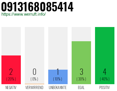 Rufnummer 0913168085414 Telefonnummer 0913168085414