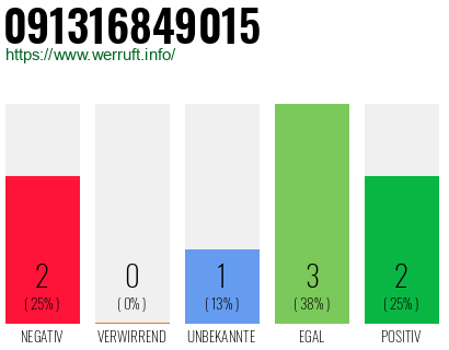 Rufnummer 091316849015 Telefonnummer 091316849015