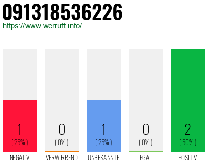 Telefonnummer 091318536226