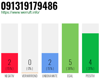 Rufnummer 091319179486 Telefonnummer 091319179486