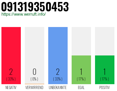 Rufnummer 091319350453 Telefonnummer 091319350453