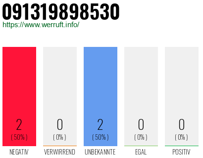 Rufnummer 091319898530 Telefonnummer 091319898530