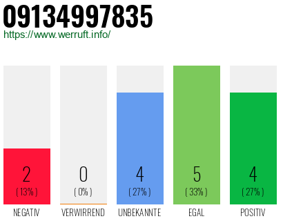 Rufnummer 09134997835 Telefonnummer 09134997835