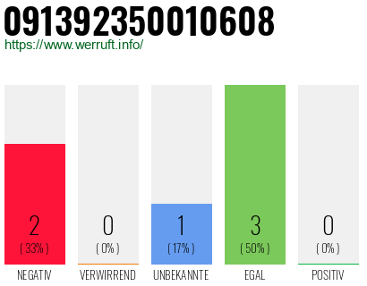 Rufnummer 091392350010608 Telefonnummer 091392350010608