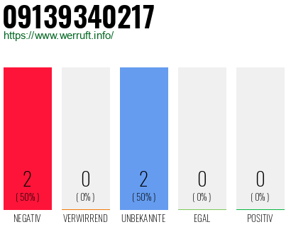 Rufnummer 09139340217 Telefonnummer 09139340217
