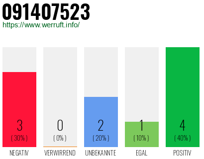 Rufnummer 091407523 Telefonnummer 091407523