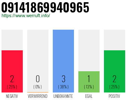 Rufnummer 09141869940965 Telefonnummer 09141869940965