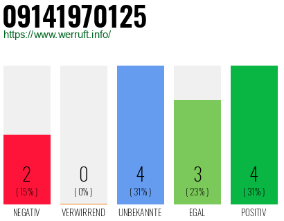 Rufnummer 09141970125 Telefonnummer 09141970125