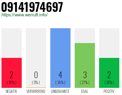 Rufnummer 09141974697 Telefonnummer 09141974697