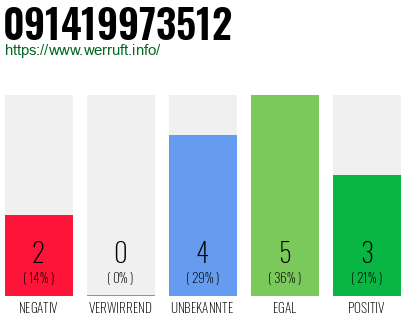 Rufnummer 091419973512 Telefonnummer 091419973512