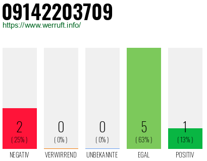 Rufnummer 09142203709 Telefonnummer 09142203709