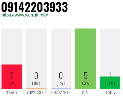 Rufnummer 09142203933 Telefonnummer 09142203933