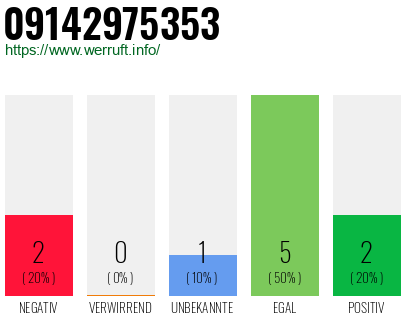 Rufnummer 09142975353 Telefonnummer 09142975353
