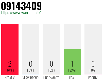 Rufnummer 09143409 Telefonnummer 09143409
