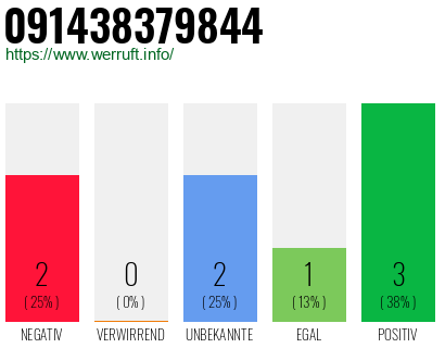 Rufnummer 091438379844 Telefonnummer 091438379844