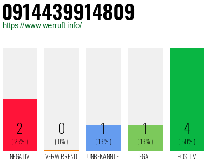 Rufnummer 0914439914809 Telefonnummer 0914439914809