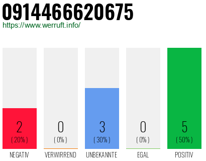 Rufnummer 0914466620675 Telefonnummer 0914466620675