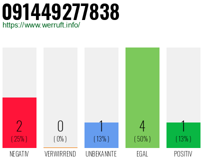 Rufnummer 091449277838 Telefonnummer 091449277838