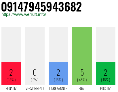 Rufnummer 09147945943682 Telefonnummer 09147945943682