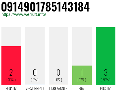 Rufnummer 0914901785143184 Telefonnummer 0914901785143184