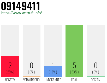 Rufnummer 09149411 Telefonnummer 09149411