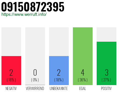 Rufnummer 09150872395 Telefonnummer 09150872395