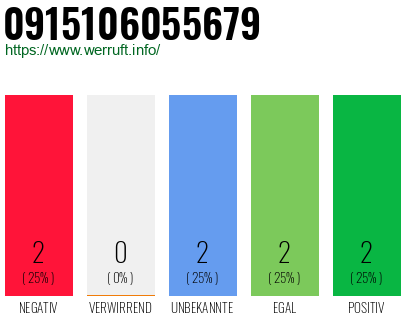 Rufnummer 0915106055679 Telefonnummer 0915106055679
